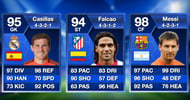 FIFA 13 TOTY