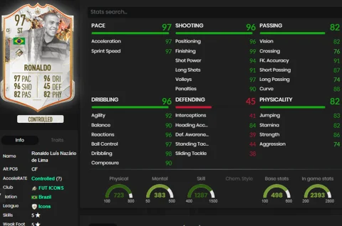 Best Attackers Ronaldo